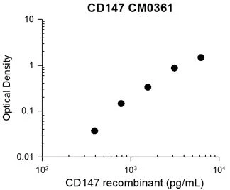 Anti-CD147/Emmprin/Basigin (Extracellular region) Antibody - Image 3