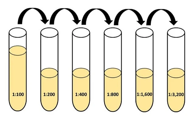 Antigen-Down ELISA Development Kit - Image 3
