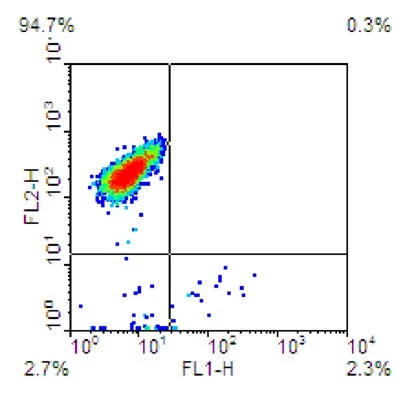 Dual Caspase 1 and Mitochondrial Membrane Potential Assay Kit - Image 4