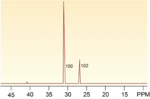 Ultra Pure ADP - Image 2